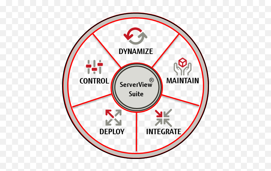 Fujitsu Software Serverview Suite - Fujitsu Serverview Ism Png,Fujitsu Logo