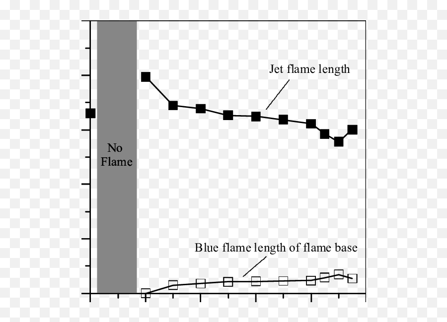Flame Lengths And Blue Of Base - Diagram Png,Blue Flame Transparent