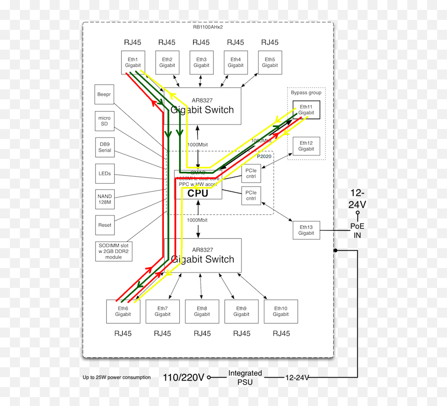 Manualperformance Testing With Traffic Generator - Mikrotik Traffic Generator Mikrotik Png,Performance Testing Icon