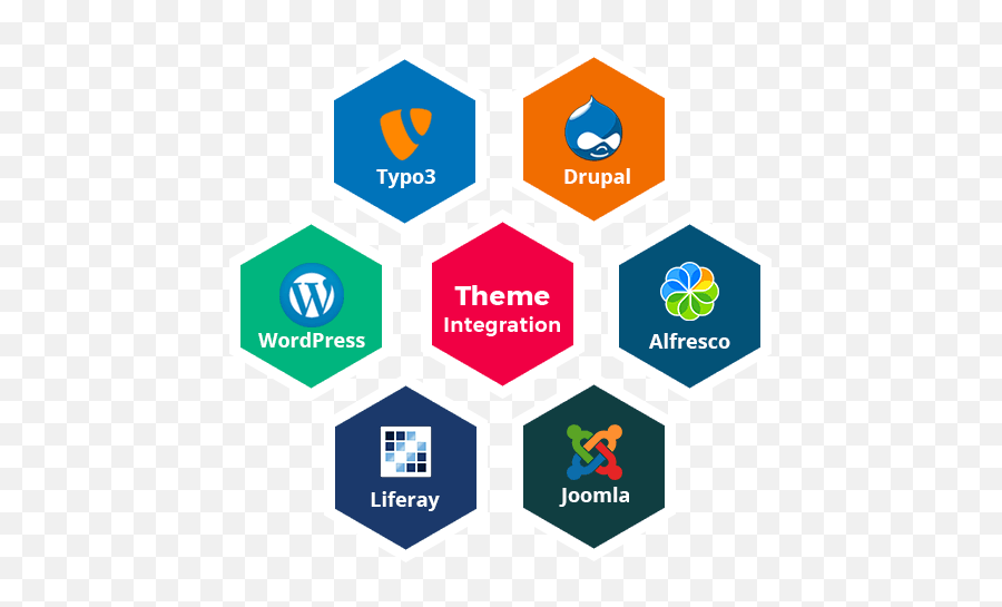 Best Cms Development Company India Web Png Typo3 Icon