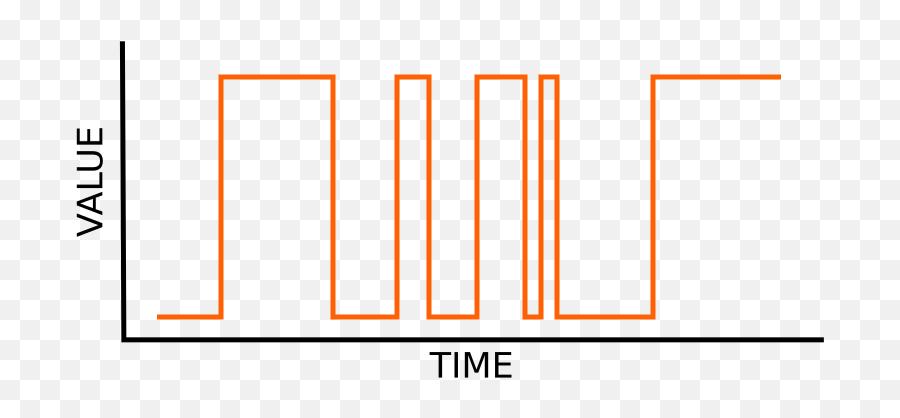 Download Digital Signals - Parallel Png,Signal Png