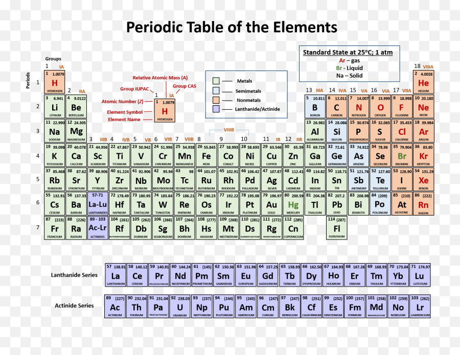 Ch150 Chapter 2 U2013 Atoms And Periodic Table Chemistry - Element With R Symbol Png,Periodic Table Transparent