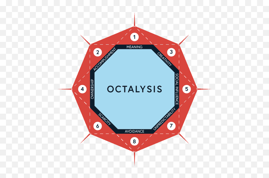 Octalysis Infographic U2014 Logicearth Png Podium Leaderboard Icon