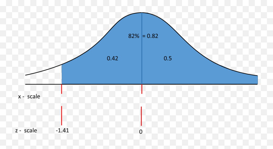 Standard Normal Curve Lies - Plot Png,Normal Distribution Icon