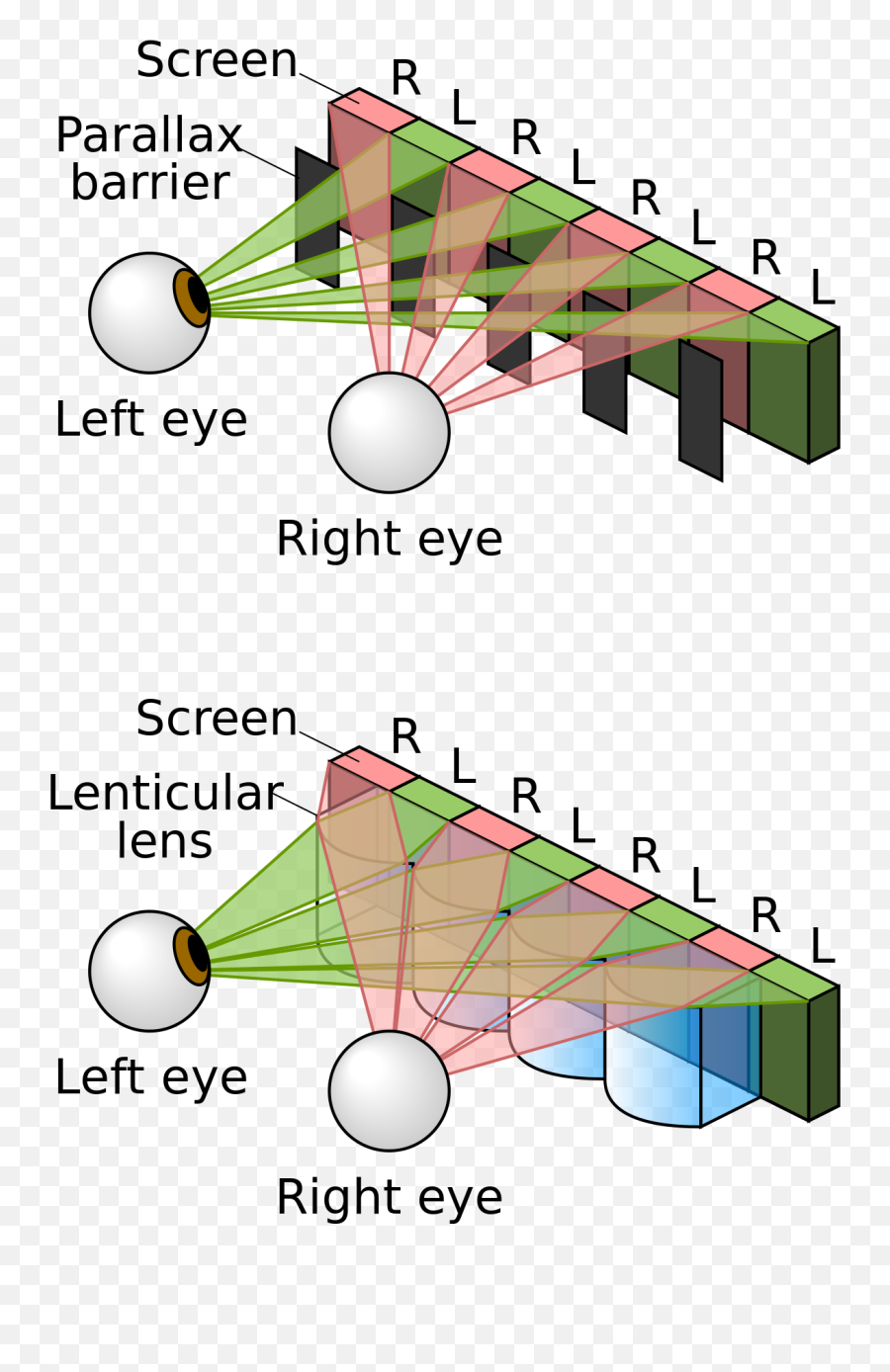 Parallax Barrier - Wikipedia Lenticular Lens Vs Parallax Barrier Png,Htc Evo 3d Icon Glossary