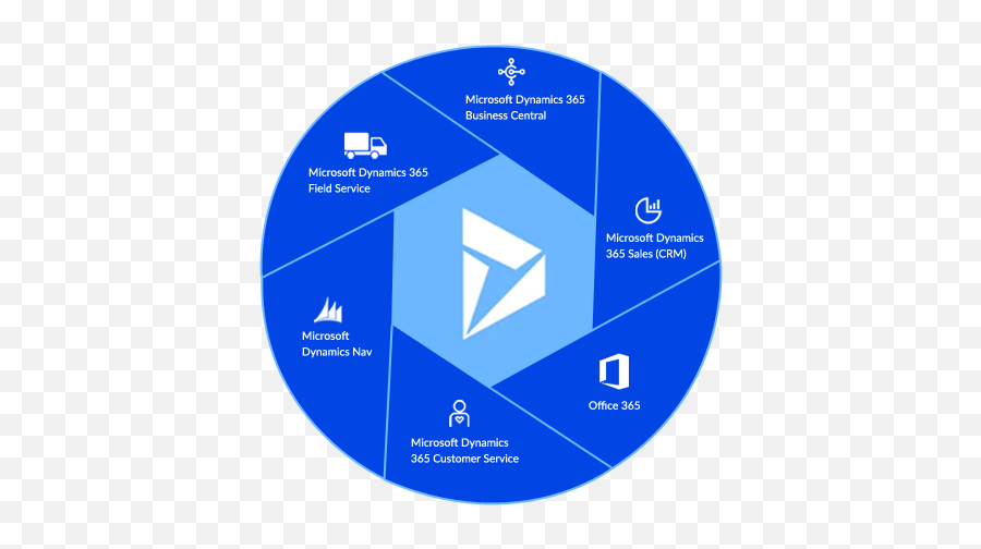 Microsoft Dynamics Gold Certified Partner - 100 Success Rate Dynamics 365 Png,Microsoft Dynamics Ax Icon