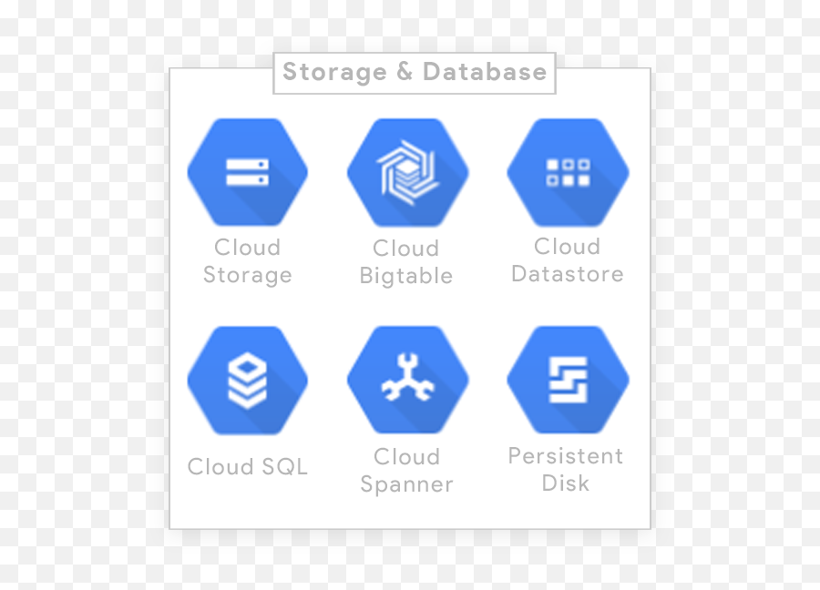 Gcp Expertise - Cloud Security Policy Png,Gcp Icon