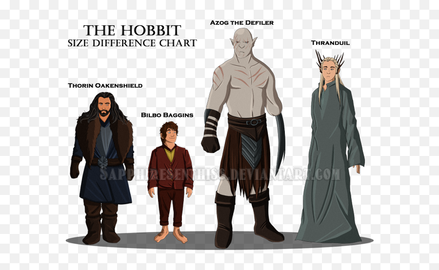 Bilbo Baggins Png - Hobbit Vs Human Size,The Hobbit Png