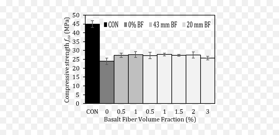 Ijci - Workability And Earlyage Strength Of Recycled Statistical Graphics Png,All Natural Extra Streght Icon