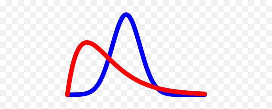 Why Bayes U2013 Ltrace Geophysical Solutions - Bayesian Png,Distribution Icon