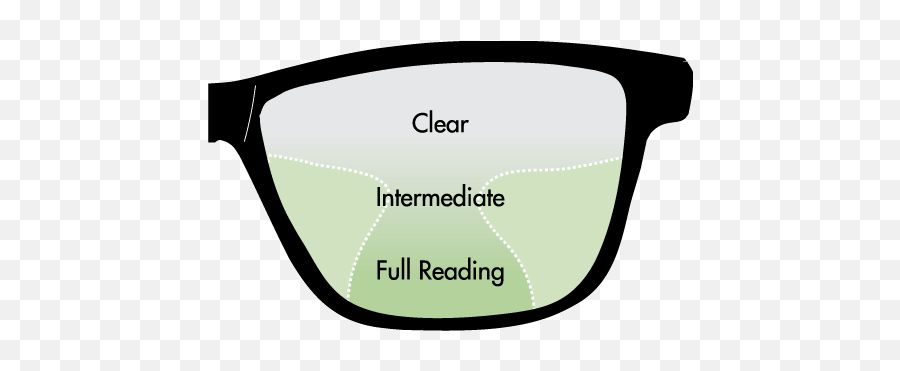 How To Use Your New Progressive Lenses - Progressive Lenses Png,Reading Glasses Png