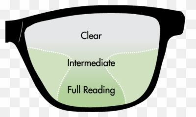 How To Use Your New Progressive Lenses - png