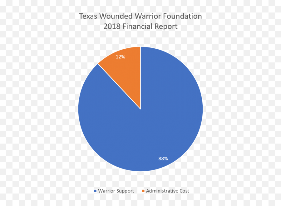 Texas Wounded Warrior Foundation - Vertical Png,Wounded Warrior Logo
