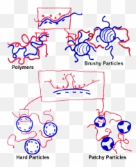 Umass Amherst Scientists Make Polymers - Polymer Coacervates Png,Blue Particles Png