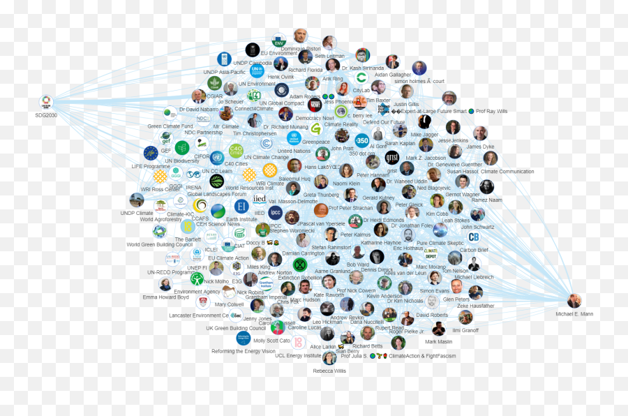 Cop 25 - Key Topics And Influencers Shaping The Climate Vertical Png,Influencers Icon