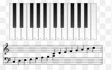 Virtual Piano The Online Simulator - Keyboard Notes png