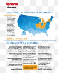 Uaw Contracts Spur Fordgm Investments - Todayu0027s Motor Vehicles Acadia Healthcare png