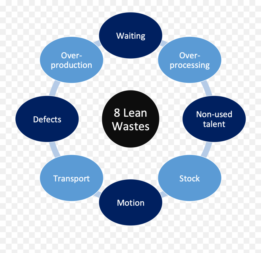 Why Reliability Trumps Lean In - Diagram Png,Lean Png