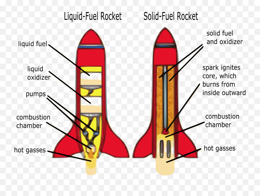 Rocket Diagram Icons Png - Rocket Diagram,Rocket Transparent