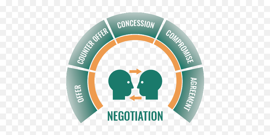 Unf - Continuing Education Negotiating For Results Sharing Png,Negotiation Icon