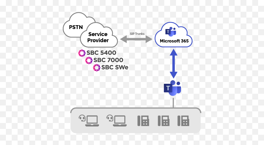 Session Border Controllers Sbc For Service Providers - Ribbon Teams Png,Metro Pcs Icon Glossary