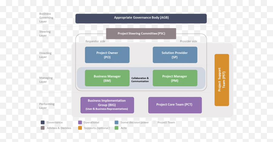 Analysis Of The New Iso 215022020 Comparison With Pm2 - Vertical Png,Samsung Convoy 3 Icon Glossary