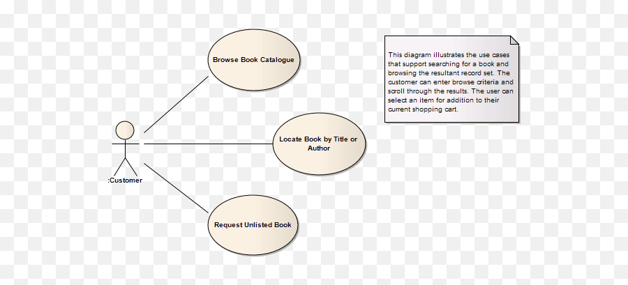 Use Case Diagram Enterprise Architect User Guide - Dot Png,Enterprise Architect Icon