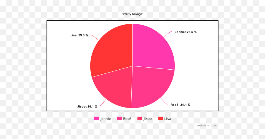 Which K - Pop Song Has The Fairest Line Distribution Quora Has The Most Lines In Blackpink Png,Icon Pop Song Answers Level 1