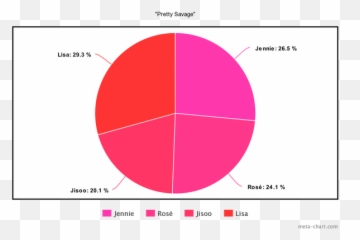 Which K - Pop song has the fairest line distribution Quora Has The Most Lines In Blackpink png