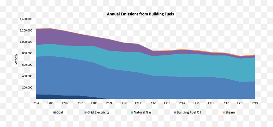 Leading By Example Progress Greenhouse Gas Emissions Massgov - Plot Png,Greenhouse Gas Icon