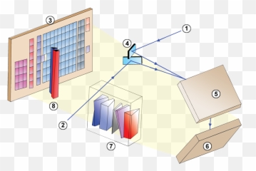 Filem4 - Auplanfocalpng Wikimedia Commons Diagram,M4 Png
