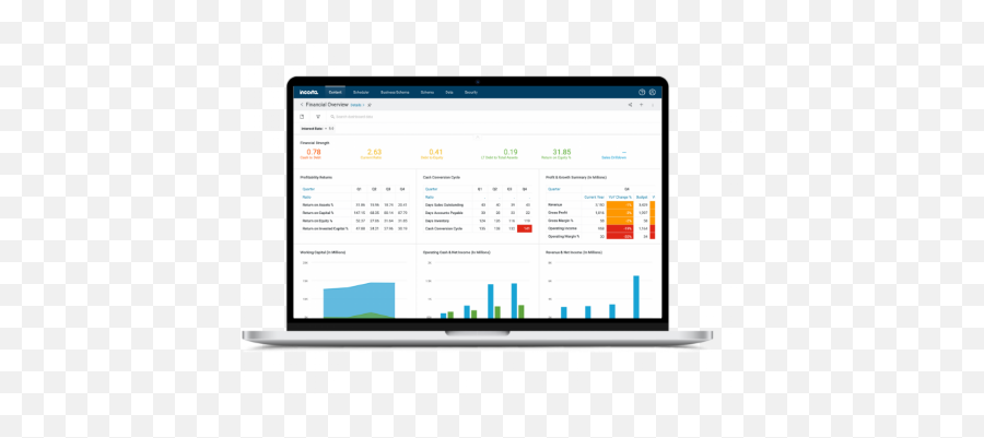 Incorta Product Demo - Oracle Erp Cloud Screen Png,Business Insight Icon