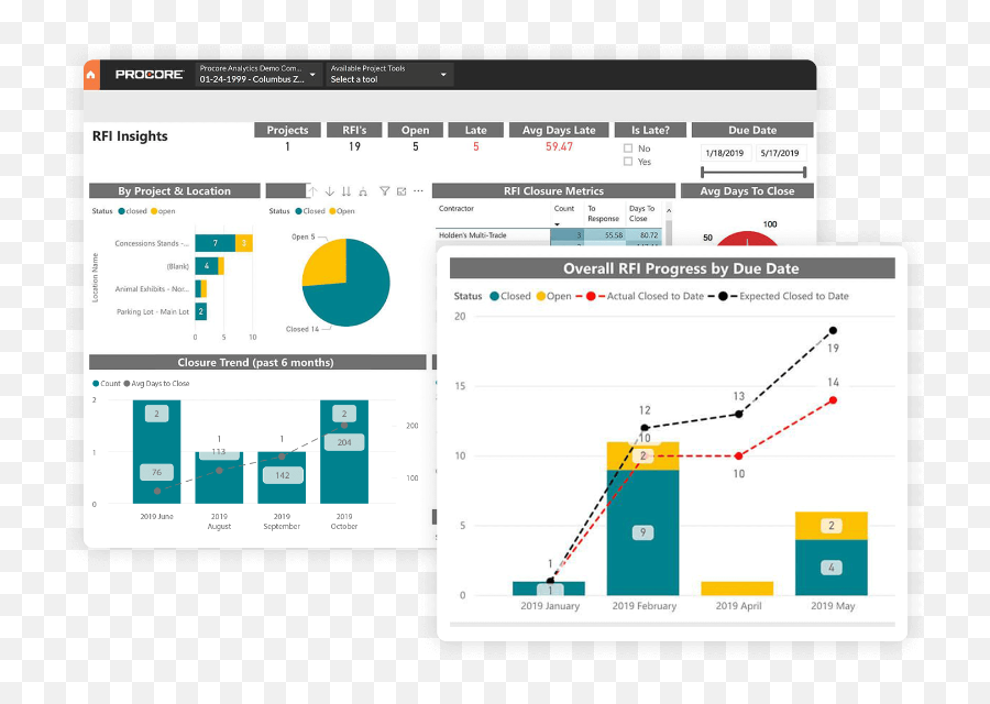 Procore Is For Owners Public Sector U0026 Civil Construction - Statistical Graphics Png,Public Sector Icon