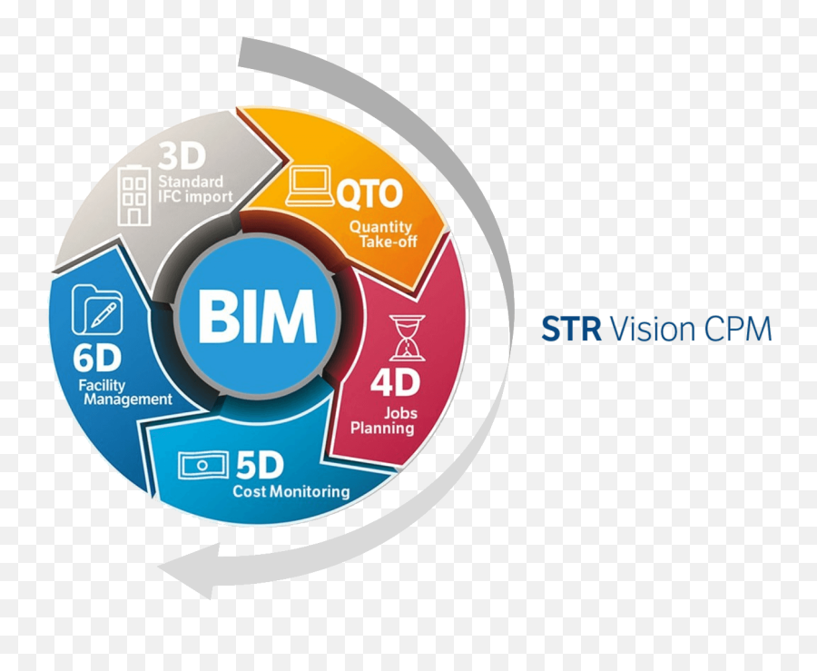 Str Vision Cpm Construction Project Management Is A Png Icon