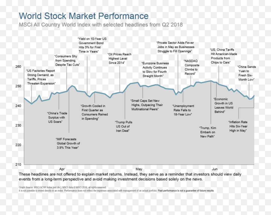 Q2 2018 Market Review - Diagram Png,Stock Market Png