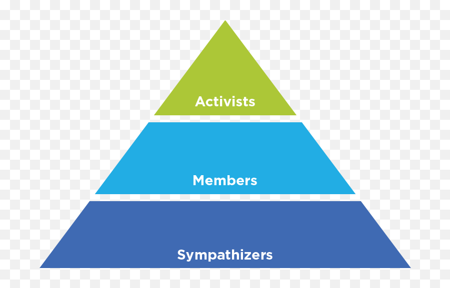 Impact Of Online Hate Mediasmarts - Kpi Pyramid Png,Dislike Png