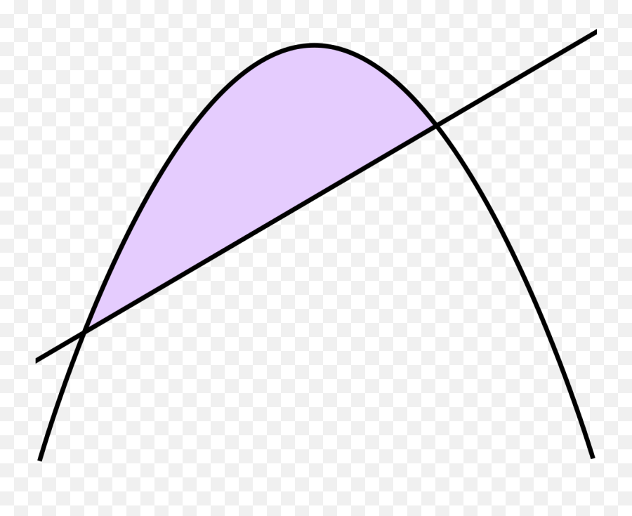 The Quadrature Of Parabola - Archimedes Quadrature Of The Parabola Png,Parabola Png