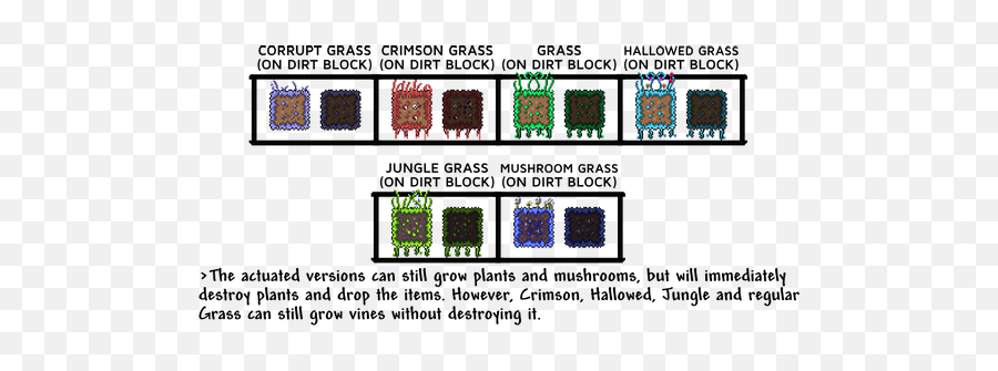 Blocks By Type Cheesypaninie - Vertical Png,Grass Block Png