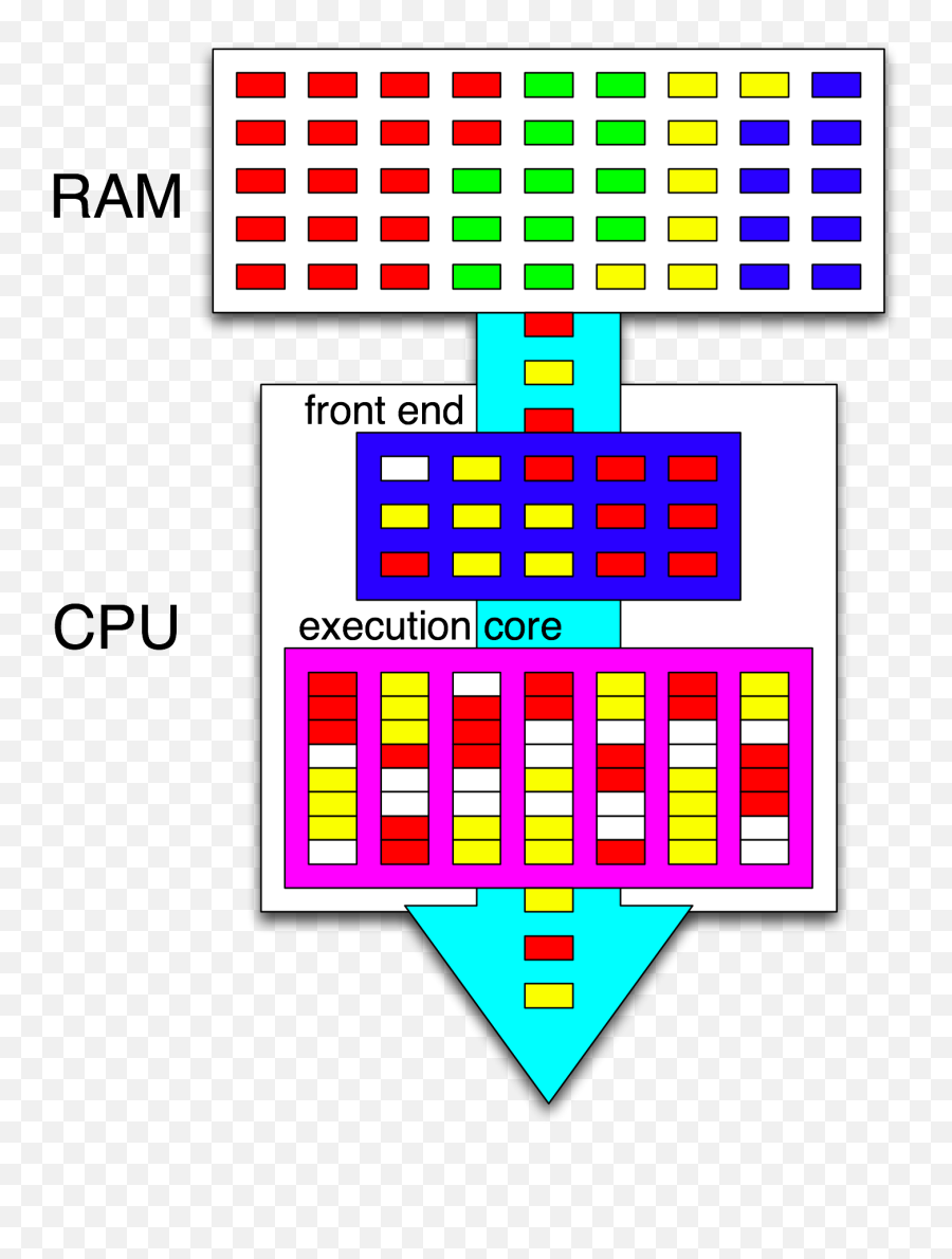 Hyper - Cpu Threads Png,Cpu Png