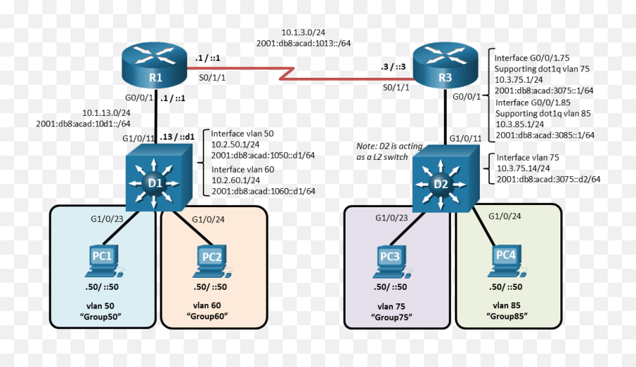 112 Lab - Implement Intervlan Routing Answers Inter Vlan Routing Png,Packet Tracer Icon