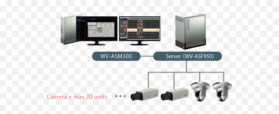 Facial Recognition Technology - Security Solutions Face Recognition Server Png,Facial Recognition Icon