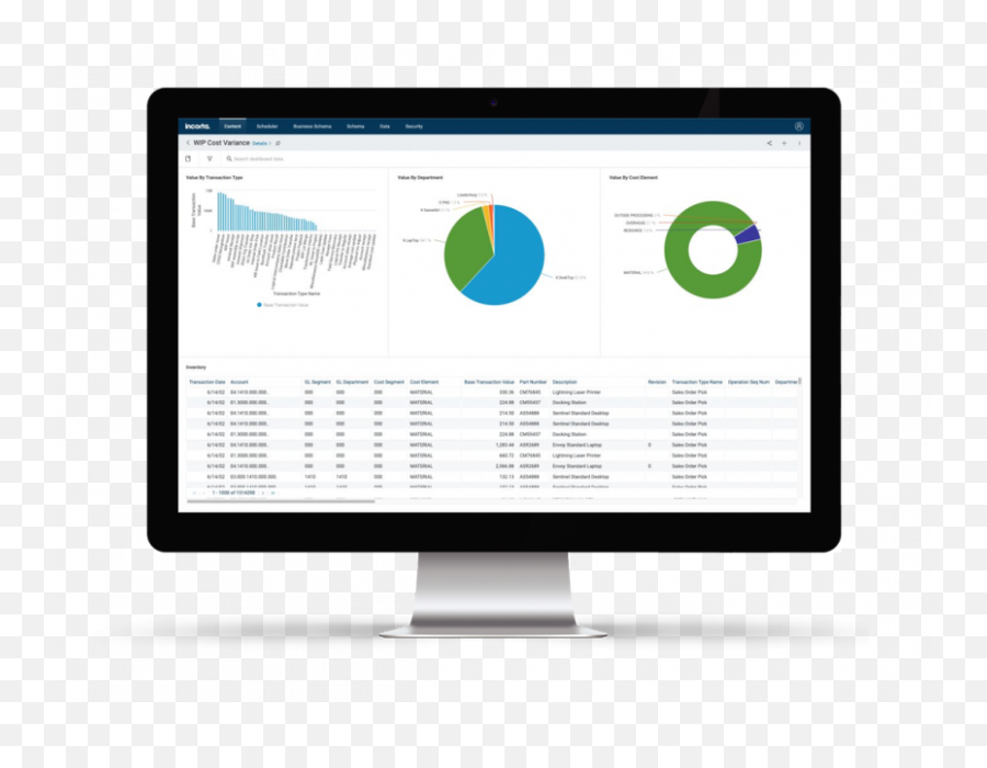 Operations Analytics - Ops Analysis U0026 Insights Incorta Technology Applications Png,Wip Icon