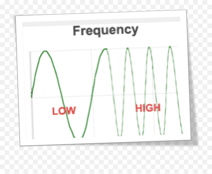 Mod13s2 U2014 Jenny Stark - Wave Png,Audio Waveform Png