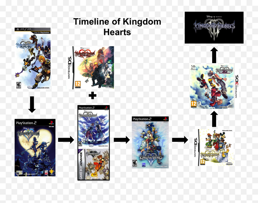 Kingdom Hearts Timeline Explanation Gamenomics U0026 Comicology - Kingdom Hearts Games In Order Png,Kingdom Hearts 2 Logo