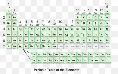 Periodic Table American Welding Society Education Online - Periodic Table American Version Png,Periodic Table Transparent