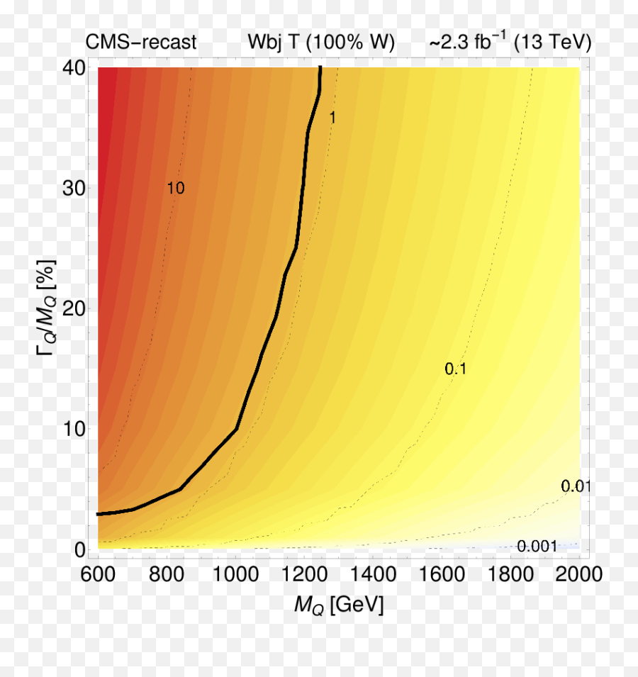 Single Production Of Vector - Like Quarks With Large Width At Plot Png,Transparent Black Line