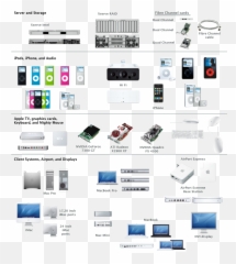 Macintosh Stencils Graffletopia - Free Visio Stencils Ipad png