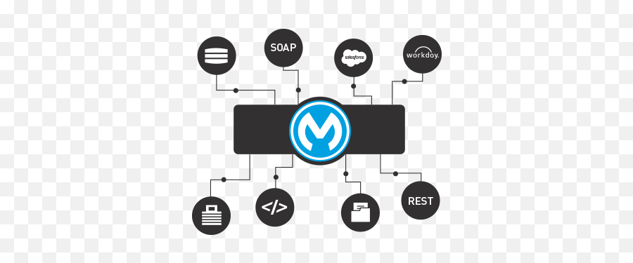 What Is An Esb - Esb Mulesoft Png,Esb Icon