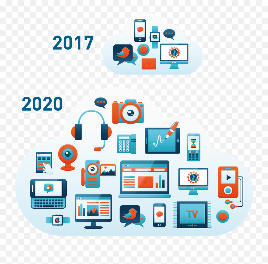 5g Iot And Edge Computing U2013 Bloor Research - Vertical Png,Teradata Icon