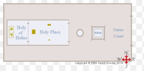 Items Inside The Tabernacle - Six Items Kept Inside Sacred Tent Png,Tabernacle Icon